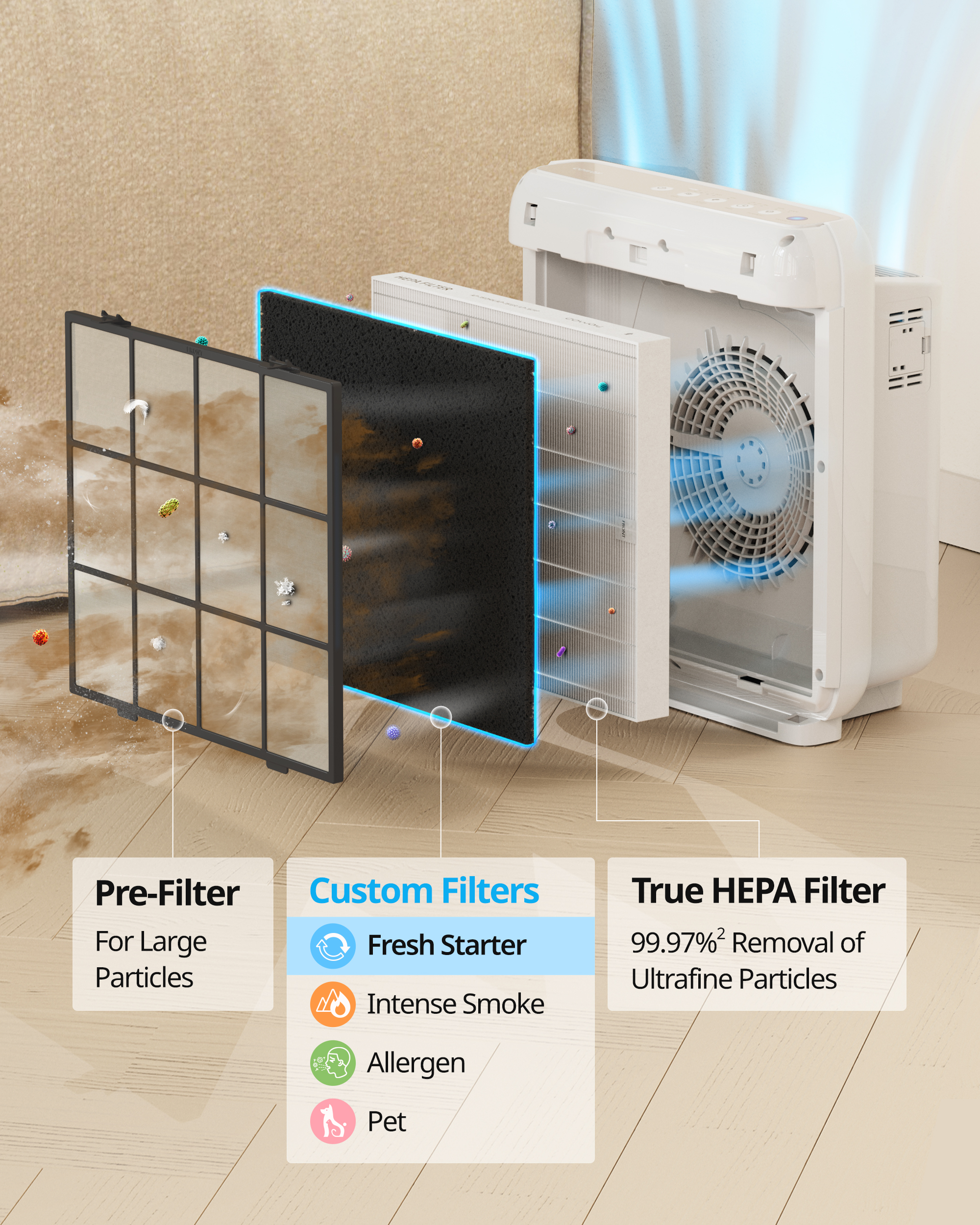 Airmega 200M & AP-1512HH Filter Set