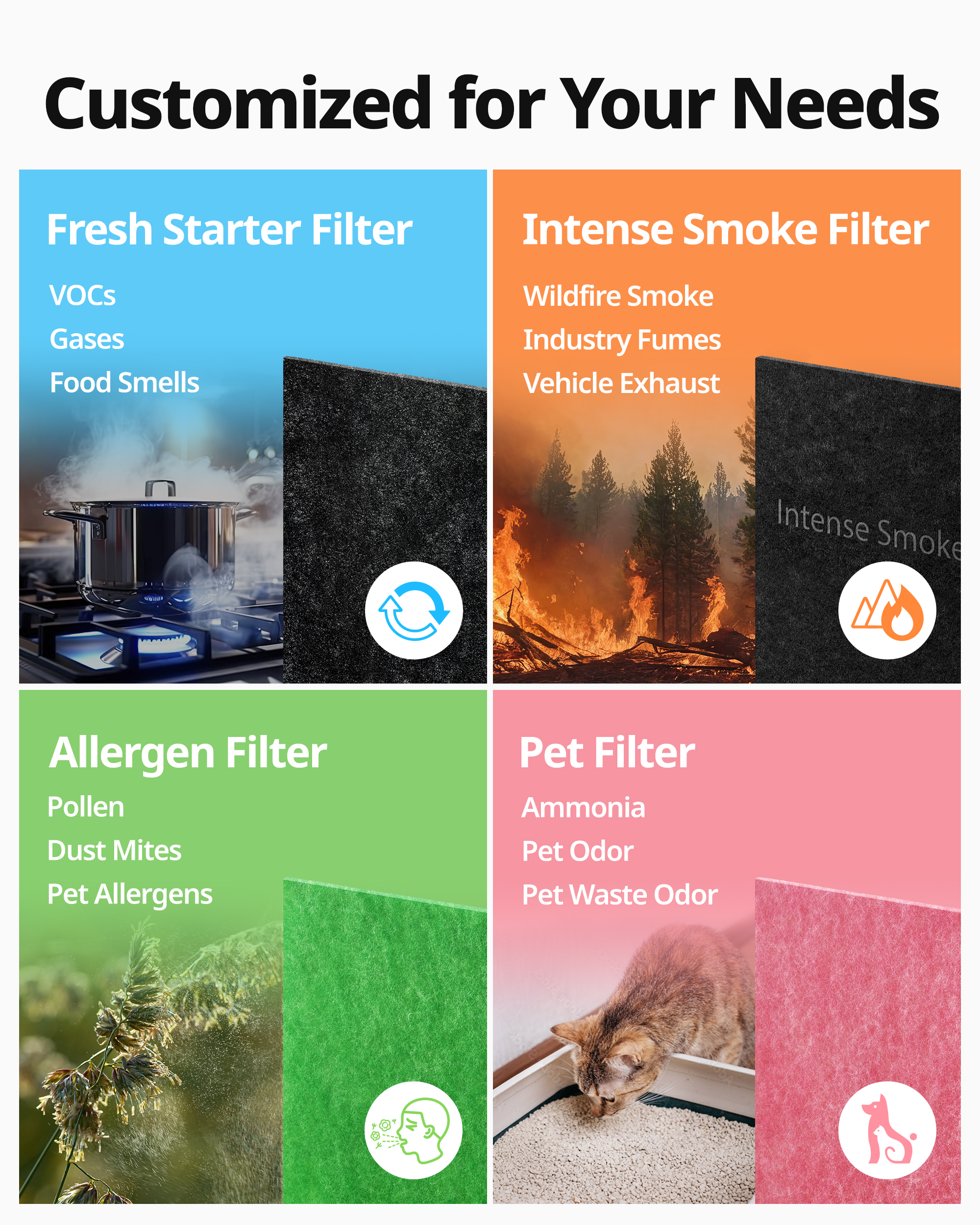 Airmega 200M & AP-1512HH Filter Set