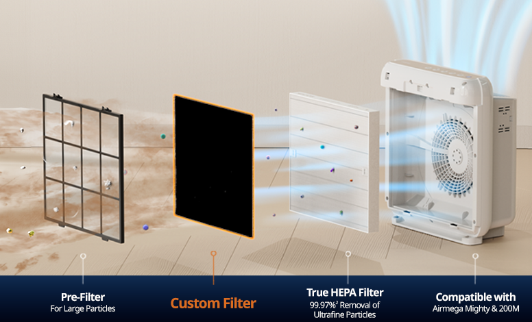3 Stage Filtration