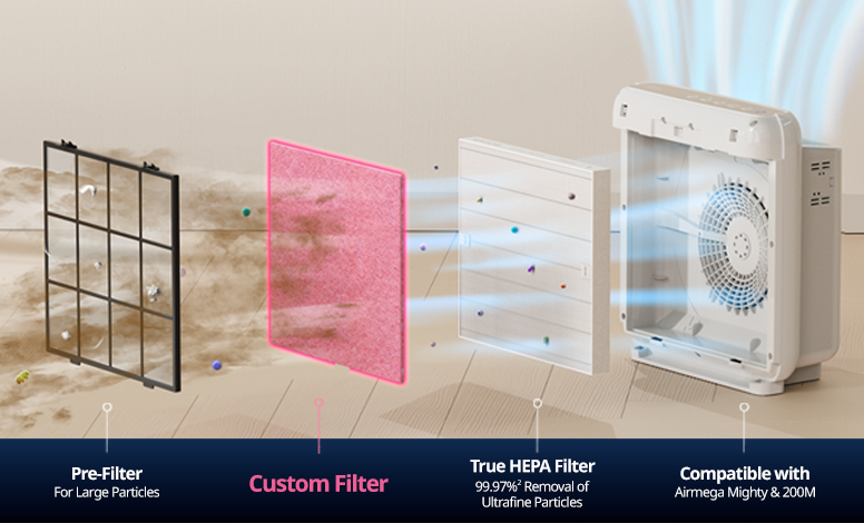 3-Stage Filtration