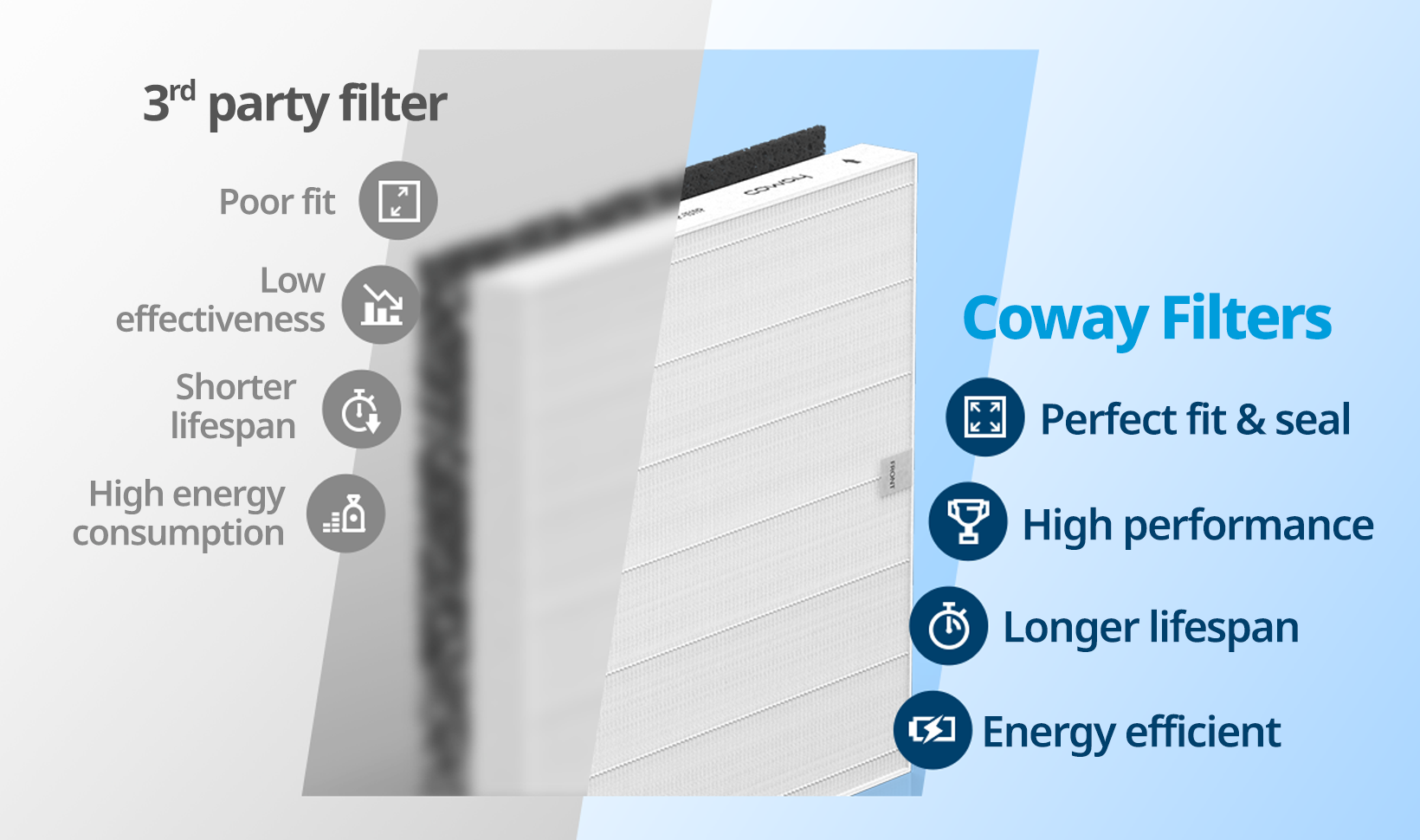 Maintain your Airmega with genuine Coway Filters for superior performance and longer lifespan.