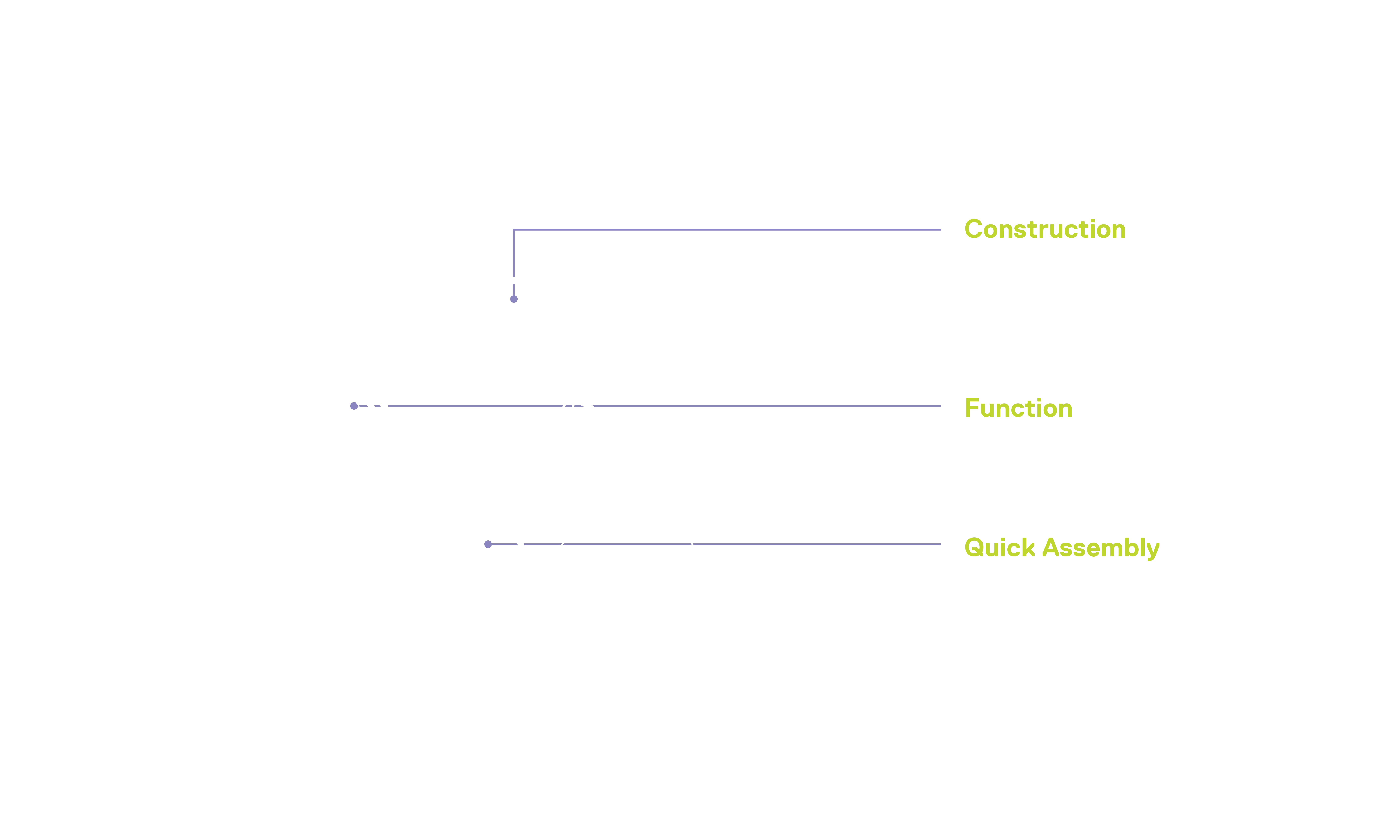 Classic Bell diagram
