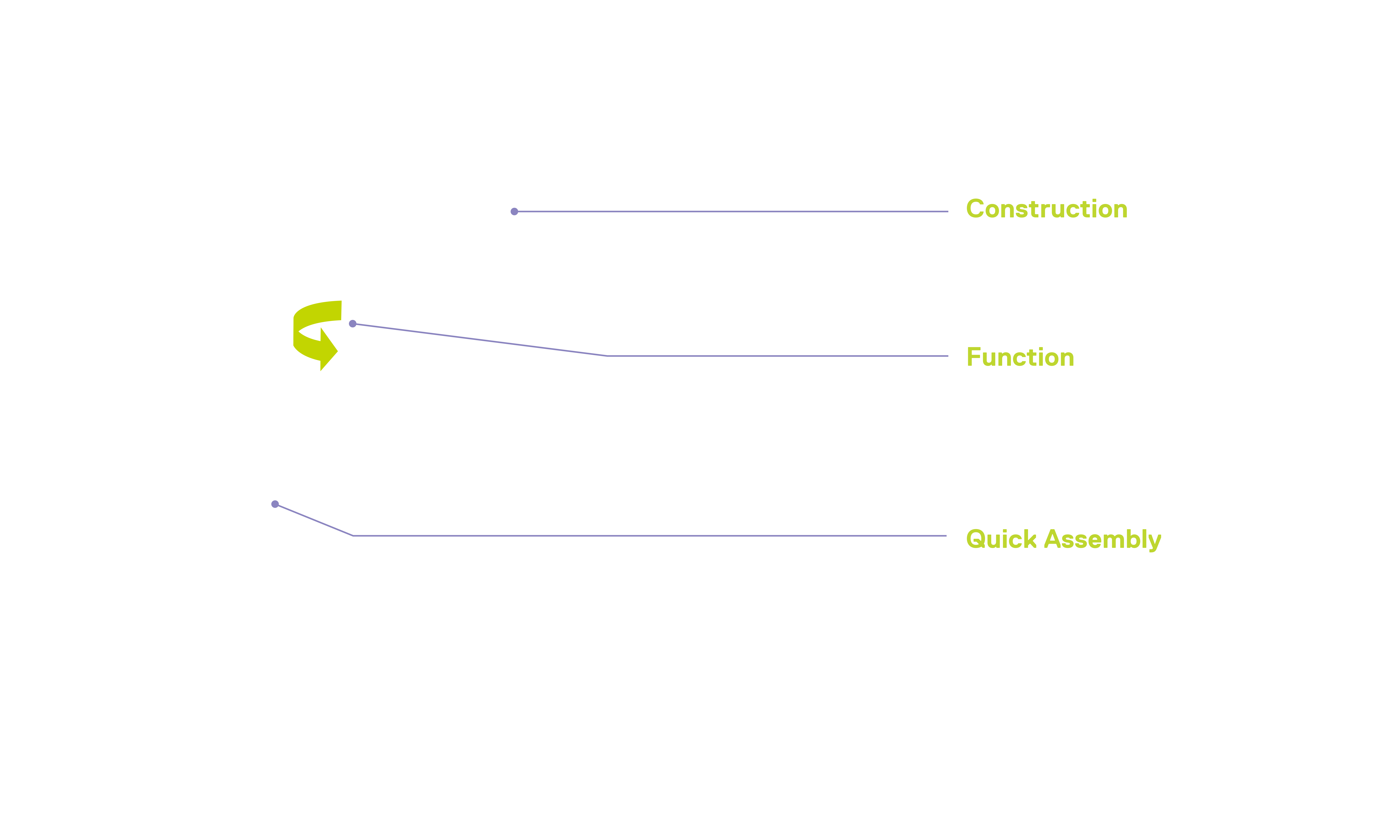 Quick Bell diagram 