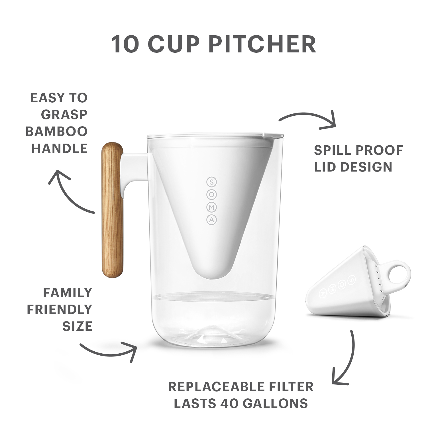 Soma Water Filter Pitcher Water Filter Review - Consumer Reports