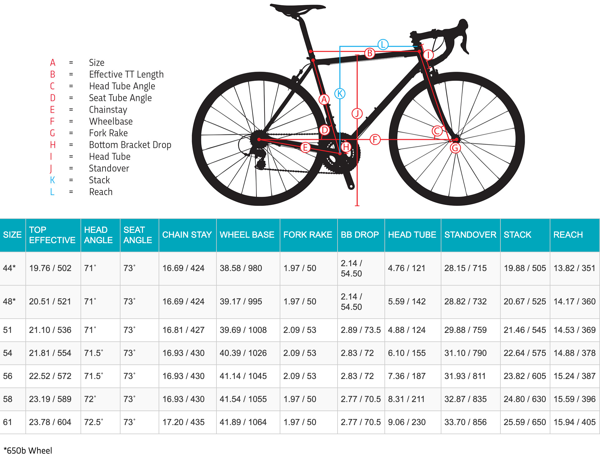 Таблица подбора велосипеда по росту. Jamis Renegade s размер рамы. Jamis icon Pro размер рамы. Jamis ростовка рамы. Jamis ростовка рамы велосипеда.
