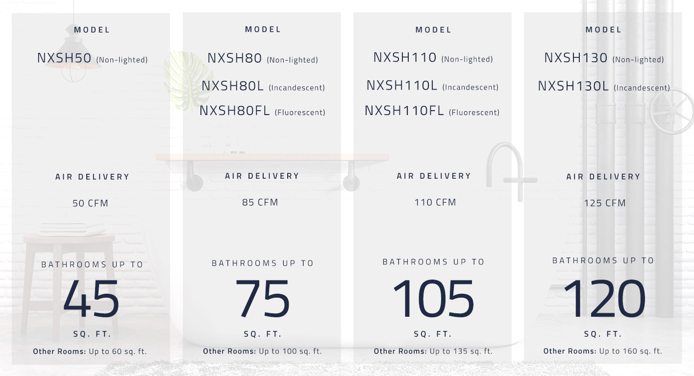 Chart showing all available SH Series models and their CFM to room size comparison.