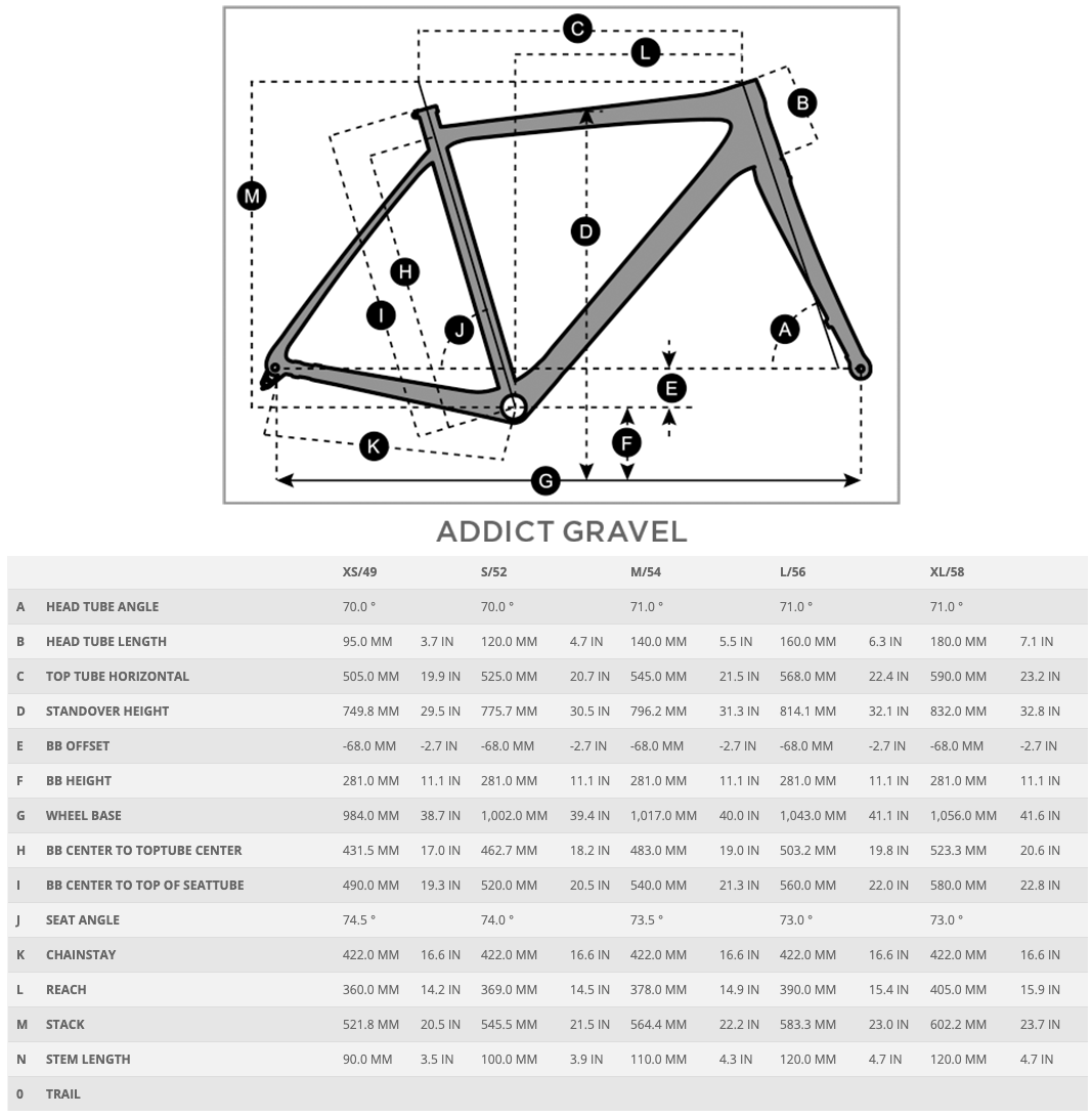 Geometry