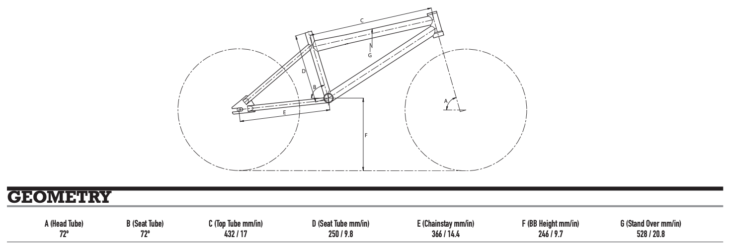 Geometry