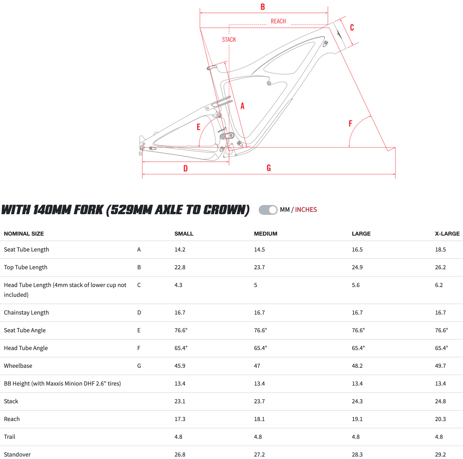 Geometry