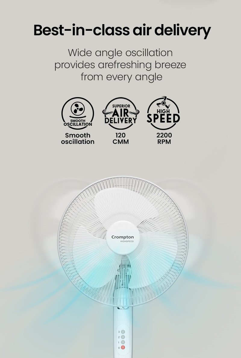 Best in Class Air Delivery