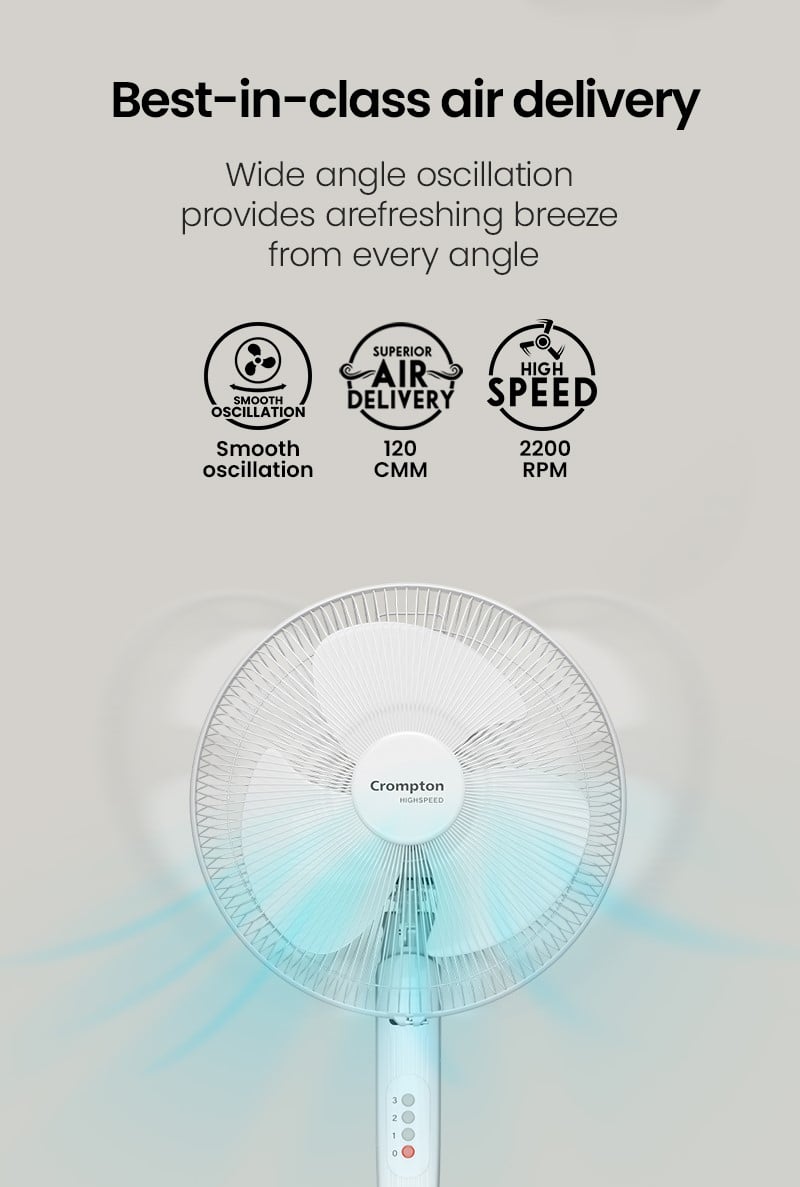 Best in Class Air Delivery