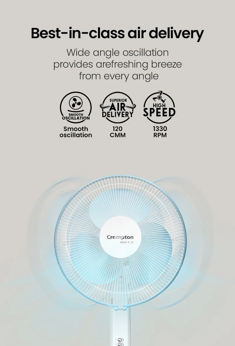 Best in Class Air Delivery