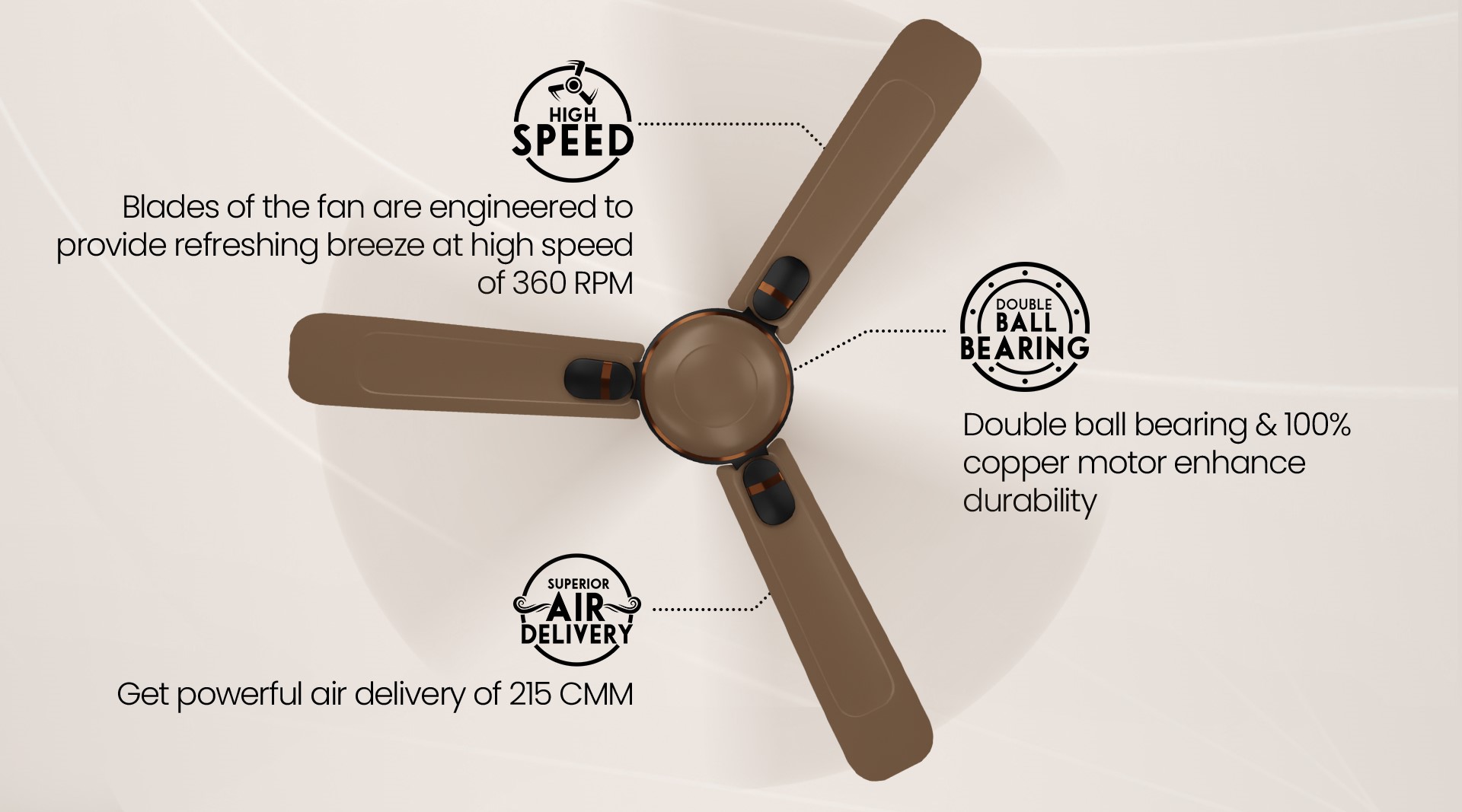 High Speed, Superior Air Delivery, Double Ball Bearing