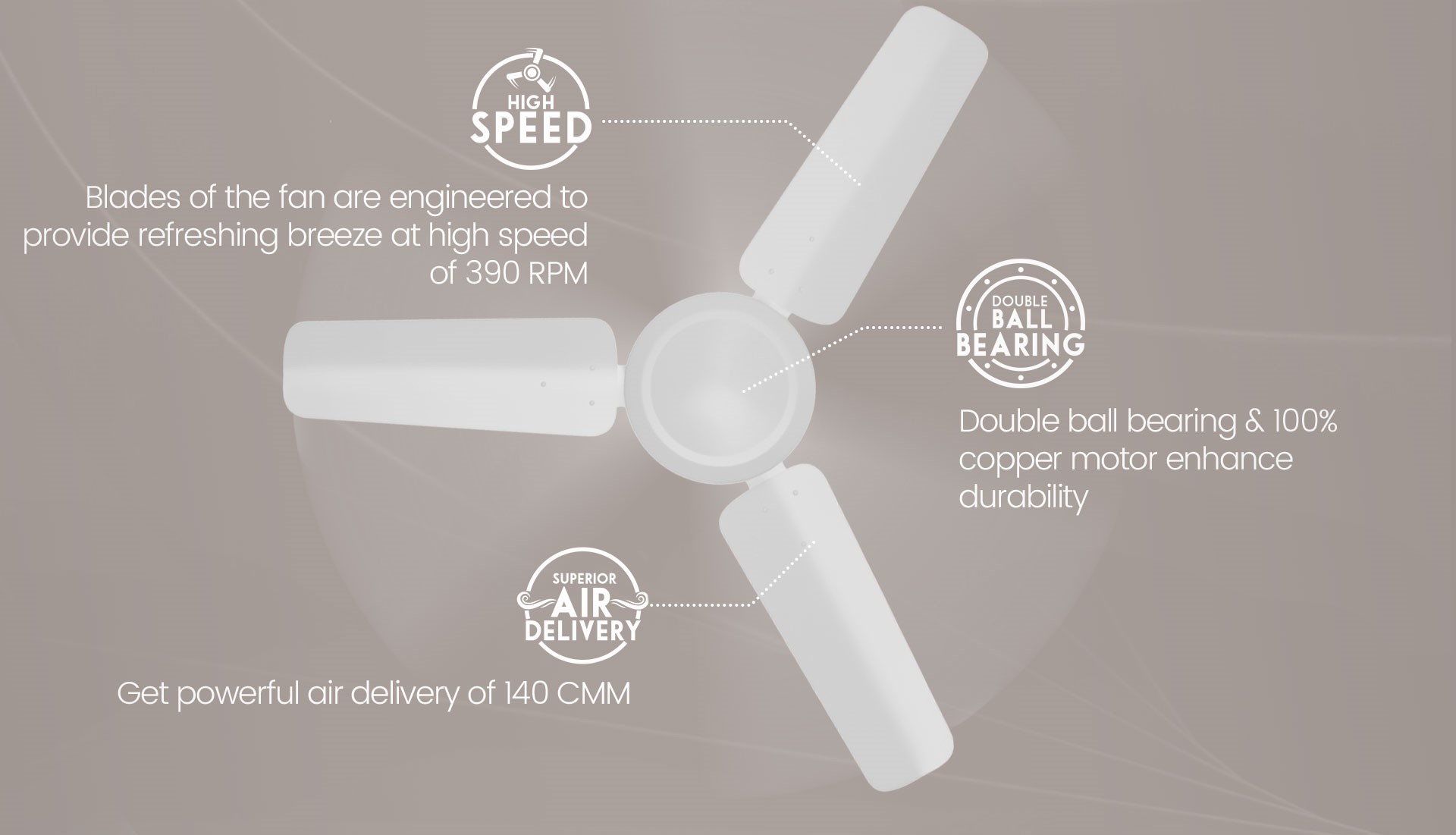 High Speed, Superior Air Delivery, Double Ball Bearing