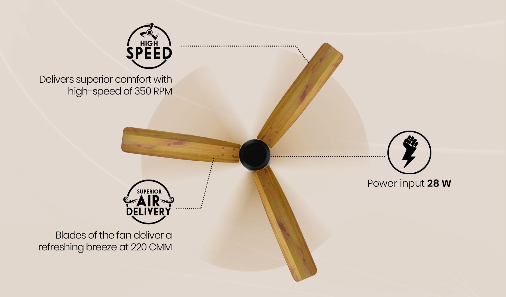 High Speed, Superior Air Delivery, Power Input 28 W