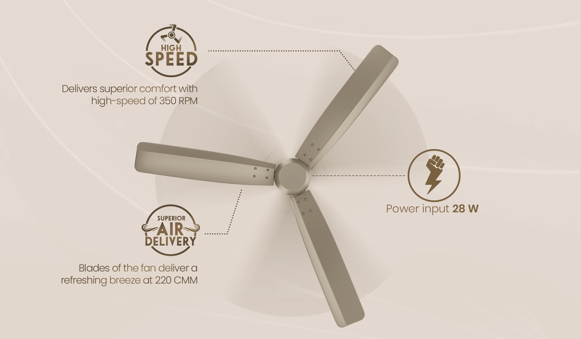 High Speed, Superior Air Delivery, Double Ball Bearing