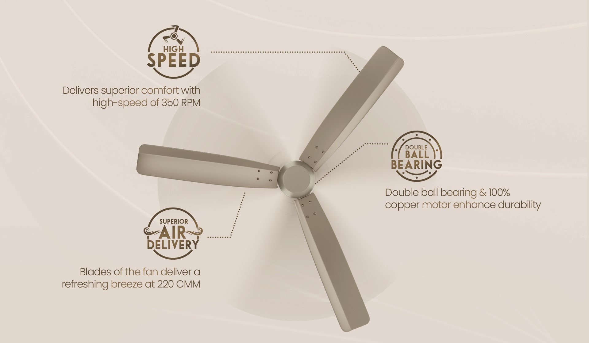 High Speed, Superior Air Delivery, Double Ball Bearing