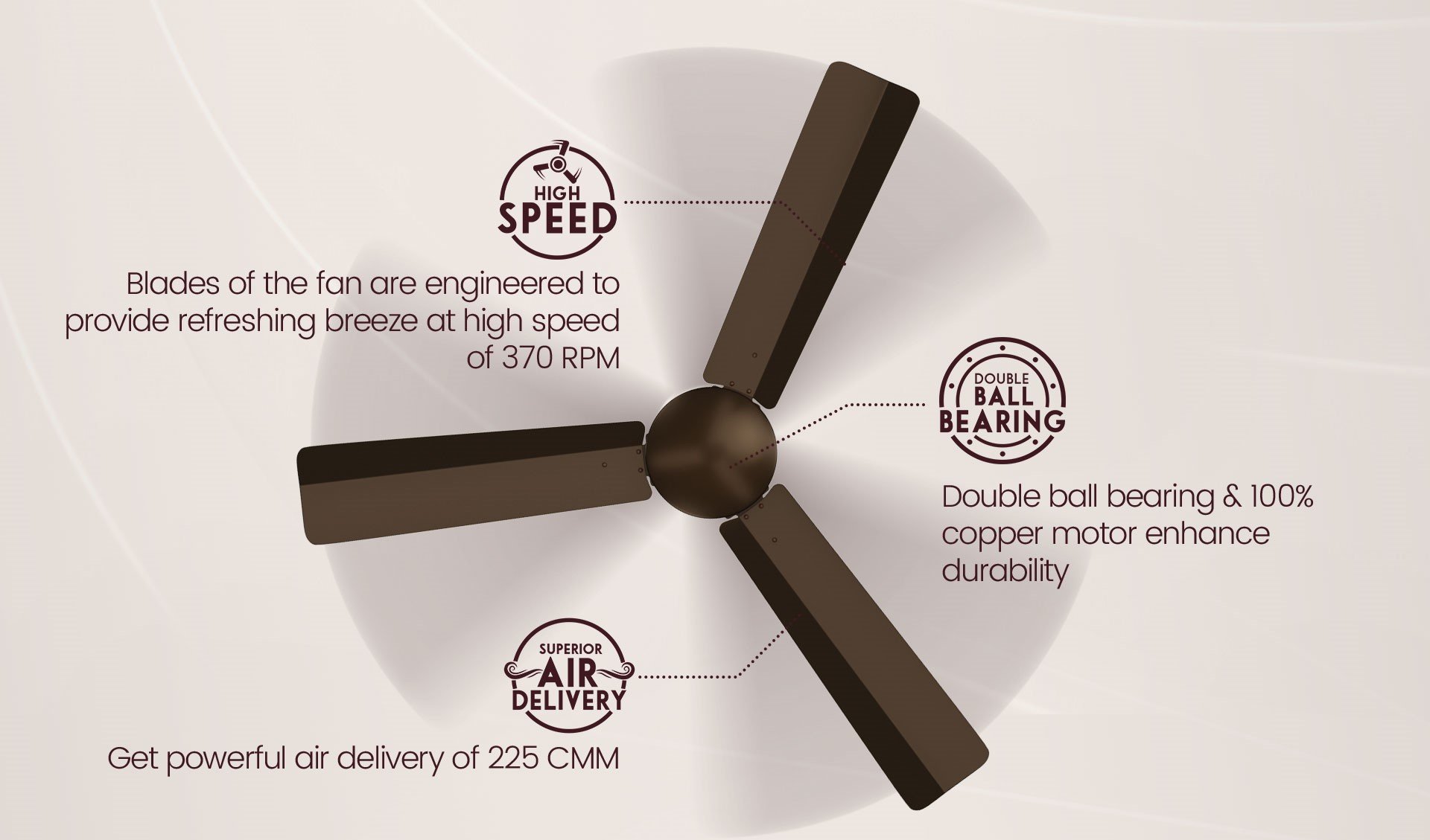 High Speed, Superior Air Delivery, Double Ball Bearing