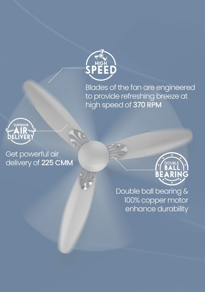 High Speed, Superior Air Delivery, Double Ball Bearing