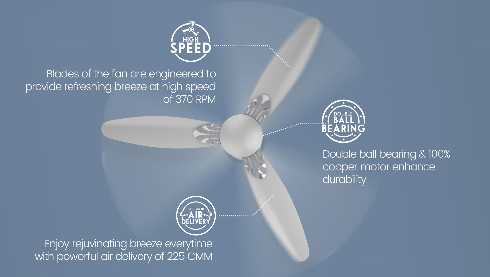 High Speed, Superior Air Delivery, Double Ball Bearing