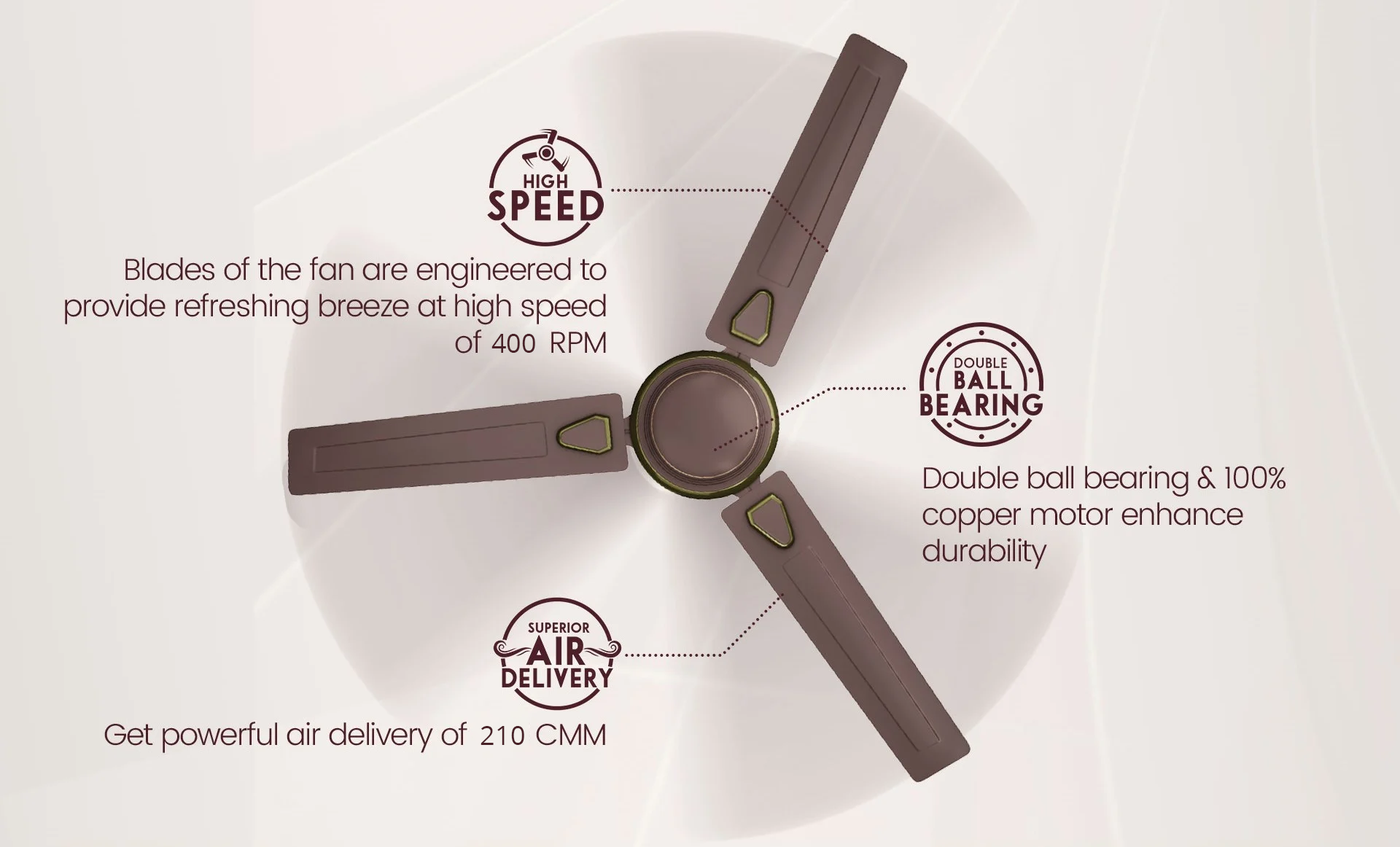 High Speed, Superior Air Delivery, Double Ball Bearing