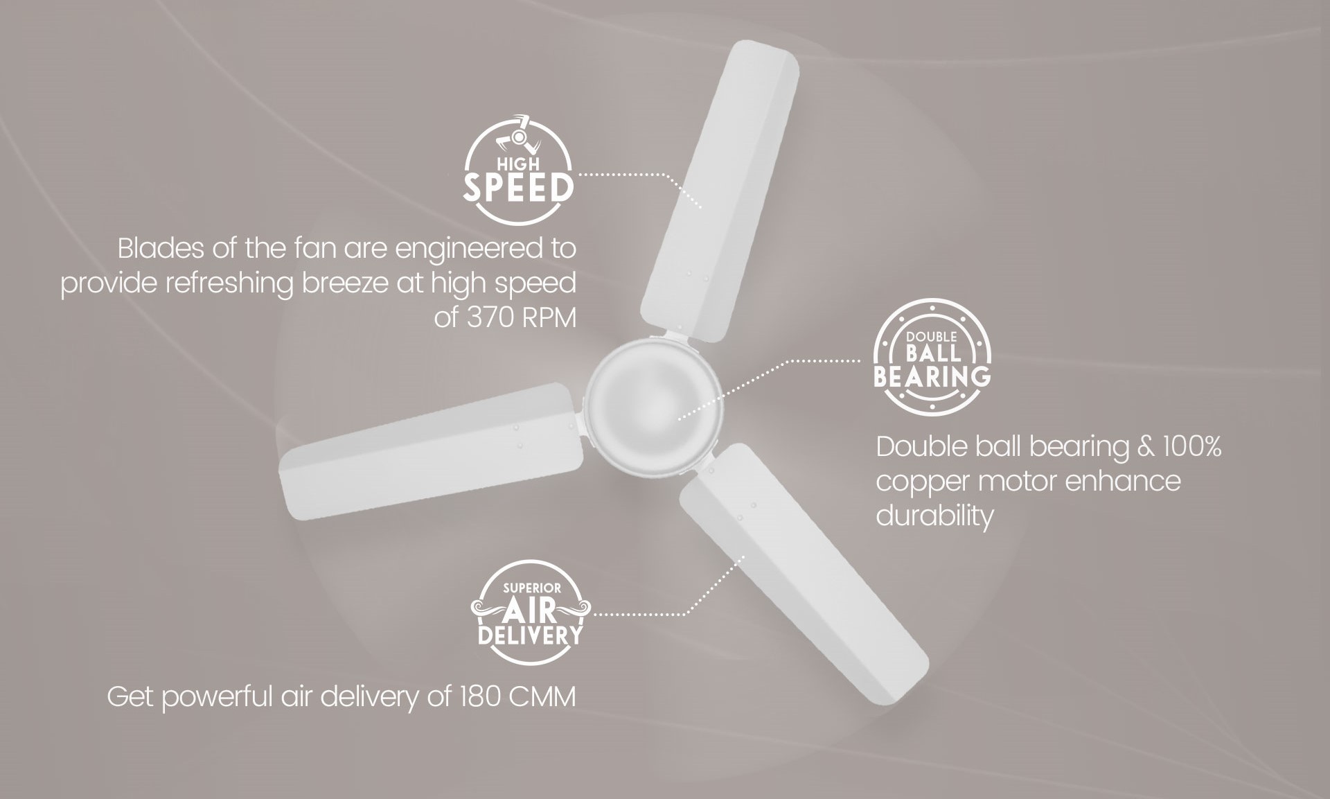 High Speed, Superior Air Delivery, Double Ball Bearing