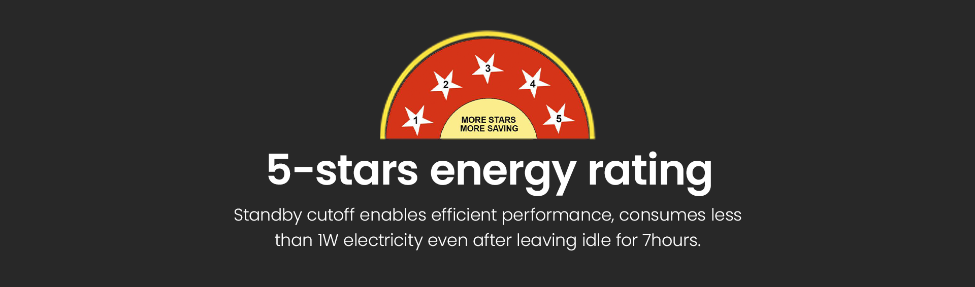 5-Stars Energy Rating