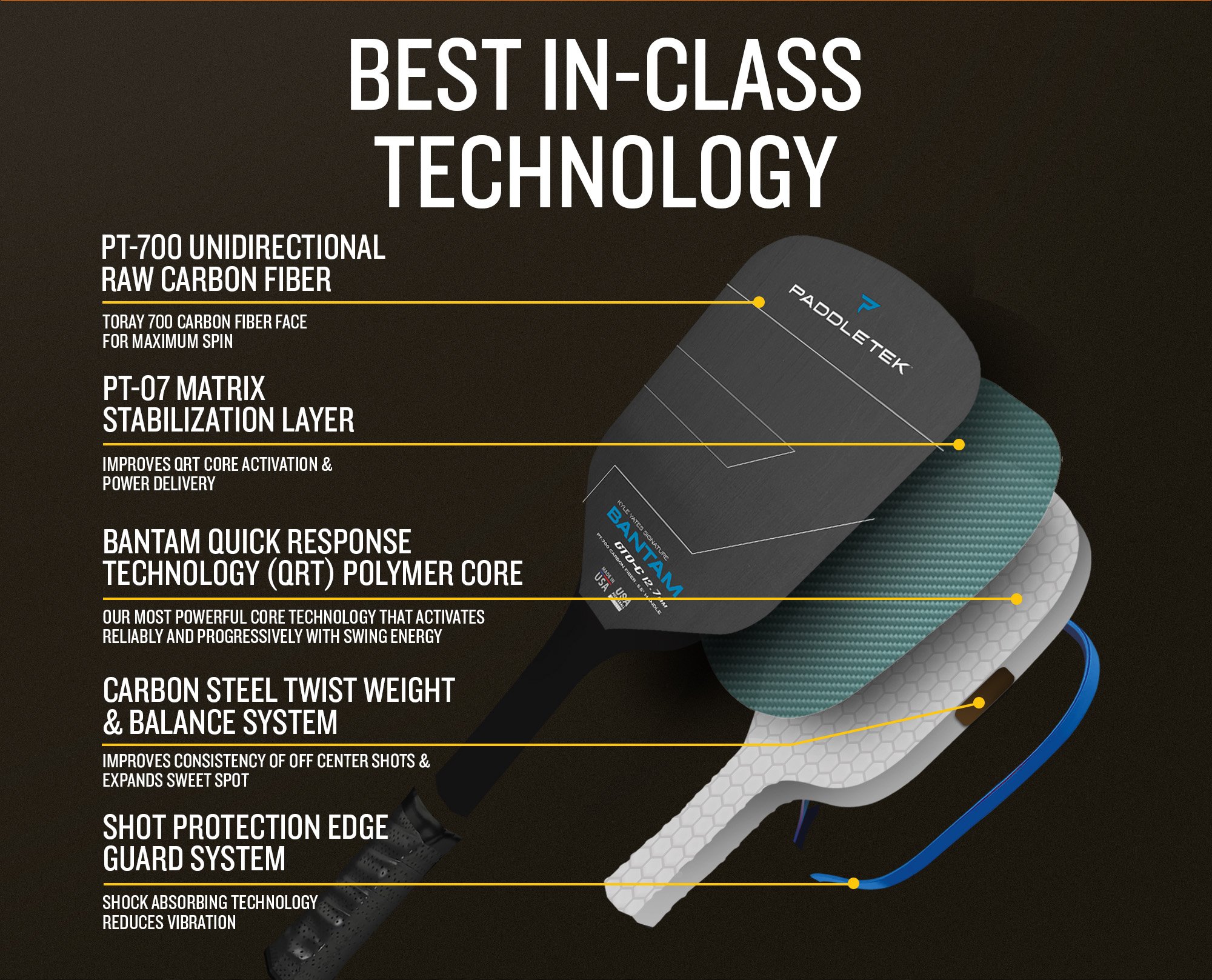 Bantam GTO-C 14.3 Best In Class Technology Features - See Technology Overview
