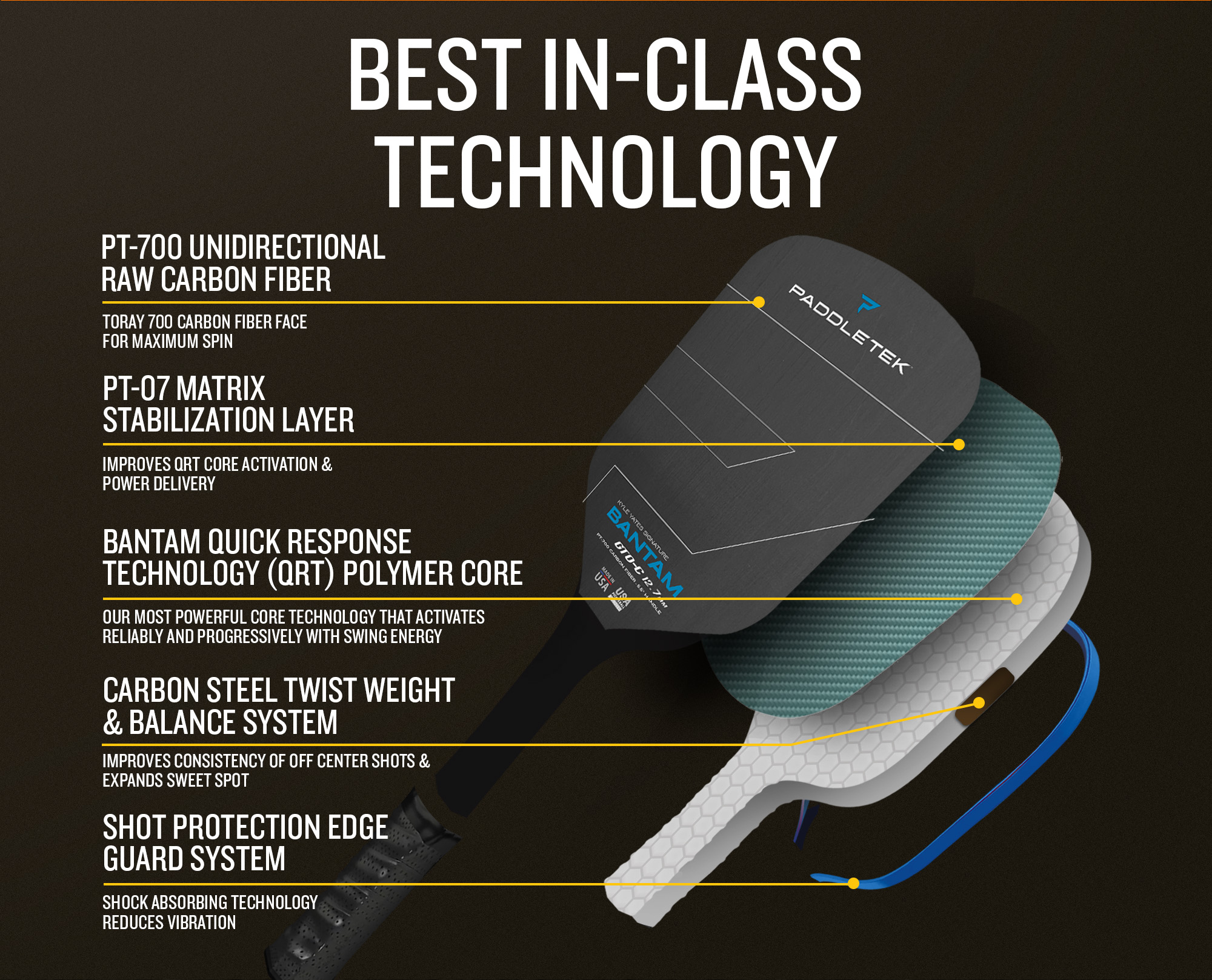 Bantam GTO-C 14.3 Best In Class Technology Features - See Technology Overview