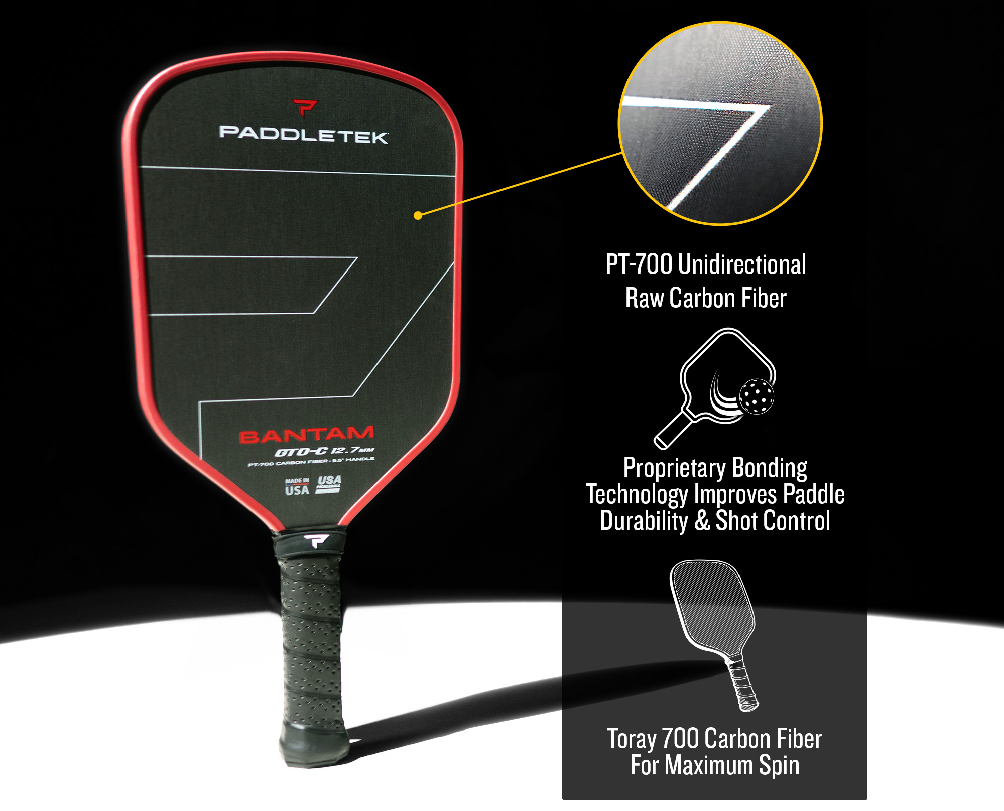 Bantam GTO-C 14.3 Technology Features - See Technology Overview