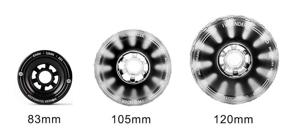 CloudWheel Discovery Urban All Terrain Off Road eSkateboard Wheels