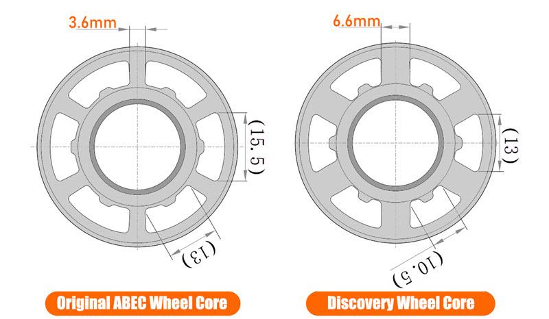 CloudWheel Discovery Urban All Terrain Off Road eSkateboard Wheels