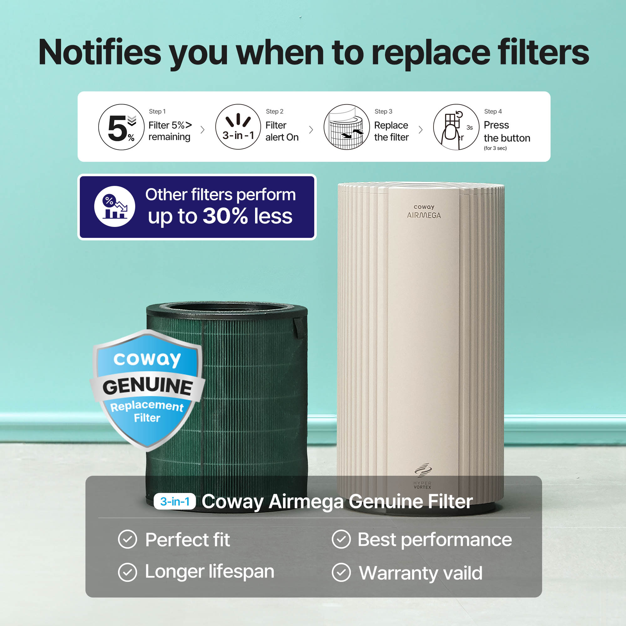 Coway Genuine Filters have better performance and longer lifespan