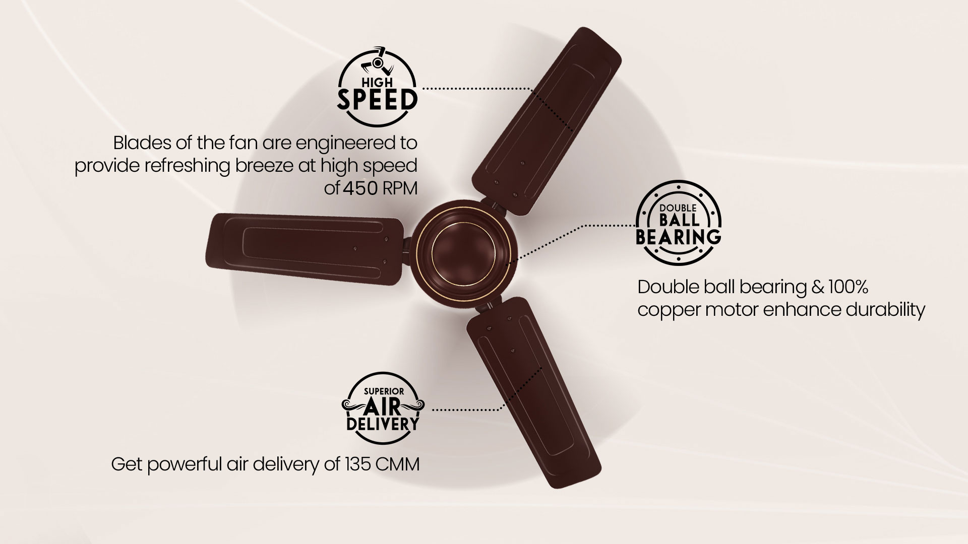 High Speed, Superior Air Delivery, Double Ball Bearing