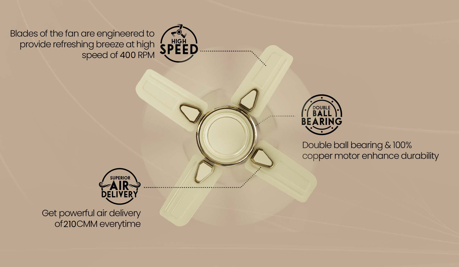 High Speed, Superior Air Delivery, Double Ball Bearing