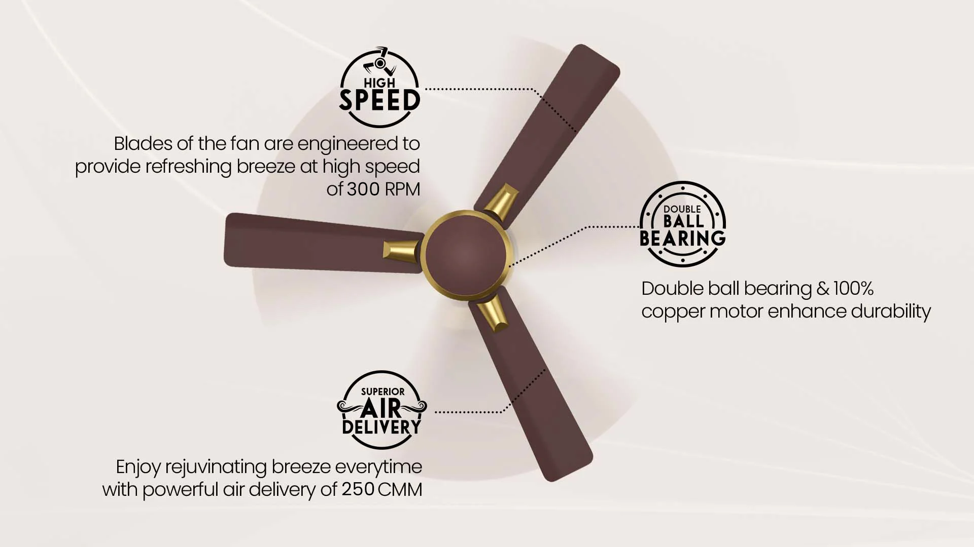 High Speed, Superior Air Delivery, Double Ball Bearing