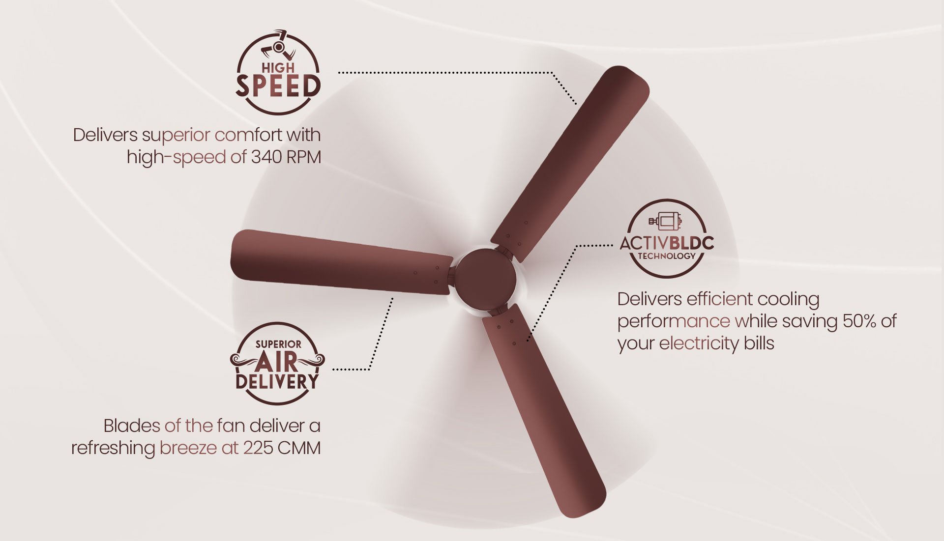 High Speed, Superior Air Delivery, Double Ball Bearing