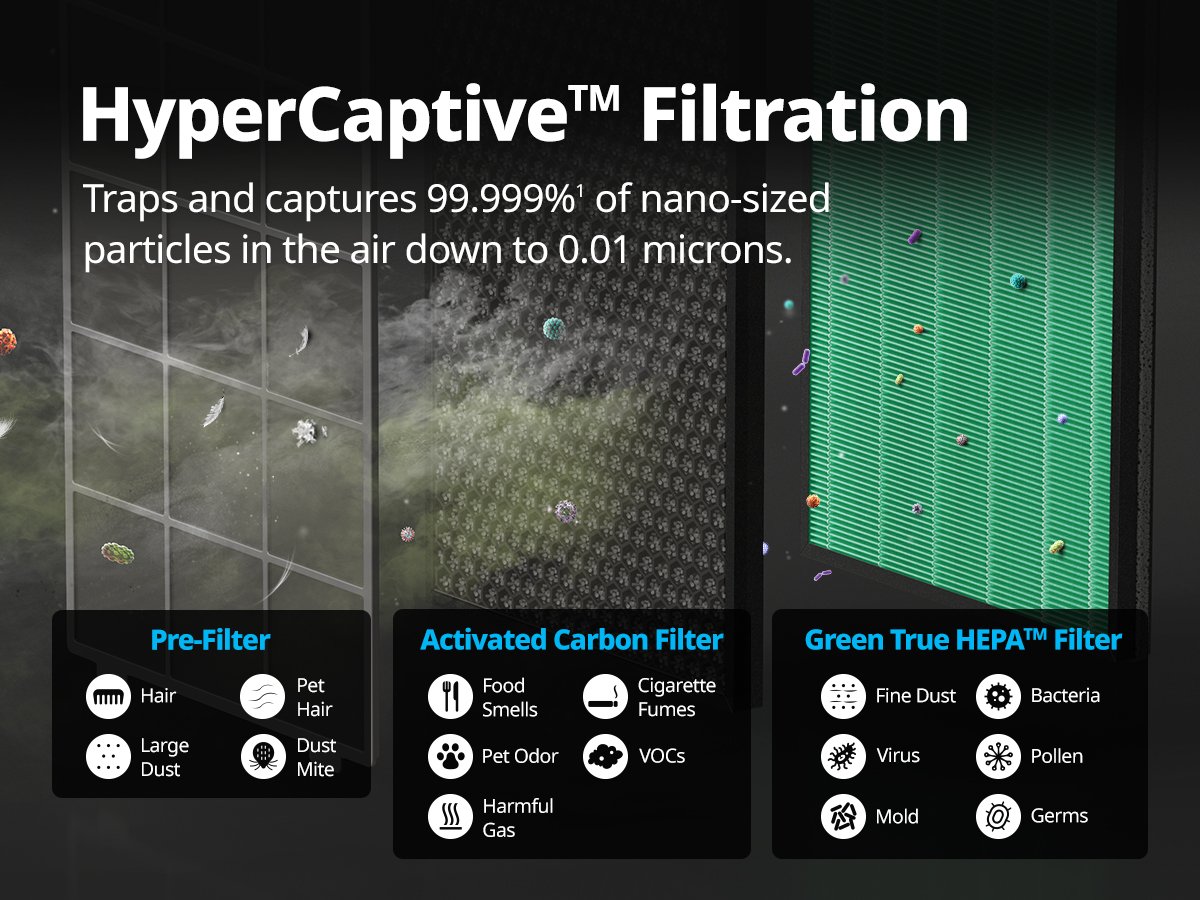 HyperCaptive Filtration System is combination of a pre-filter, deodorization filter, and True HEPA Filter that reduces unwanted particles
