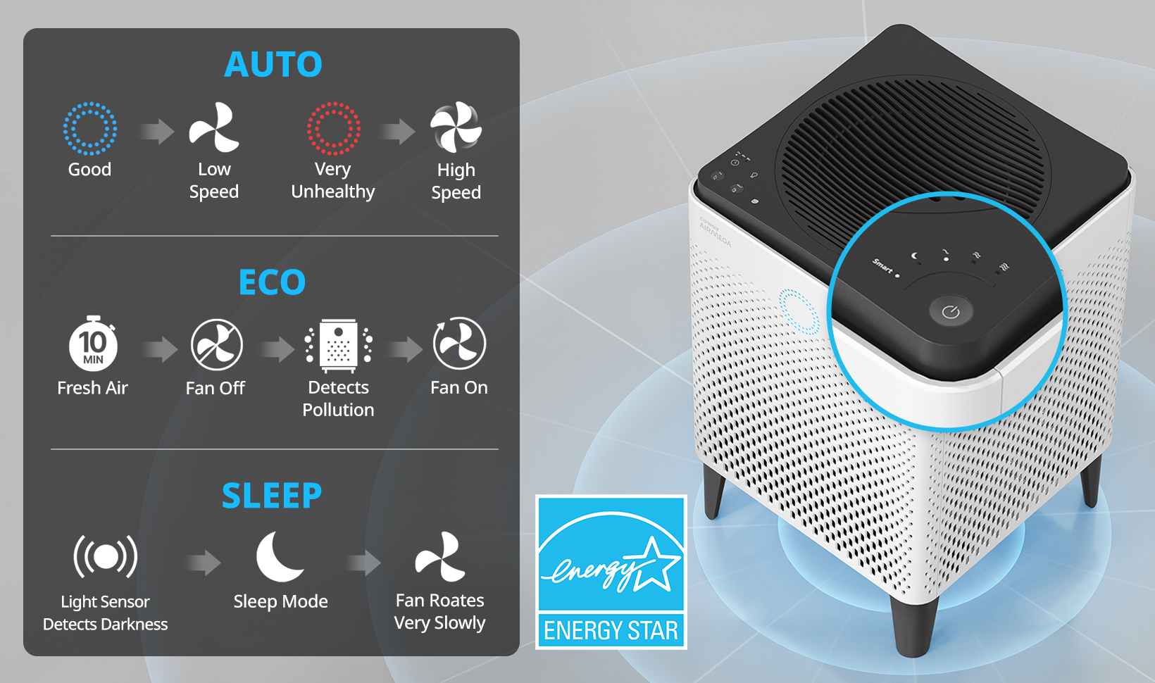 Auto / Eco / Sleep Modes