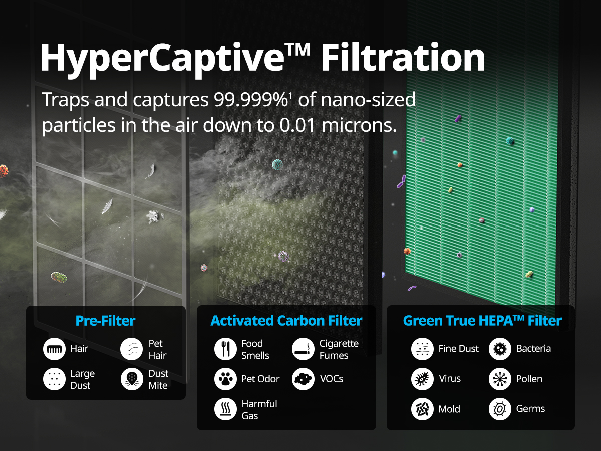 Airmega 400 3-in-1 filter protects from harmful particles
