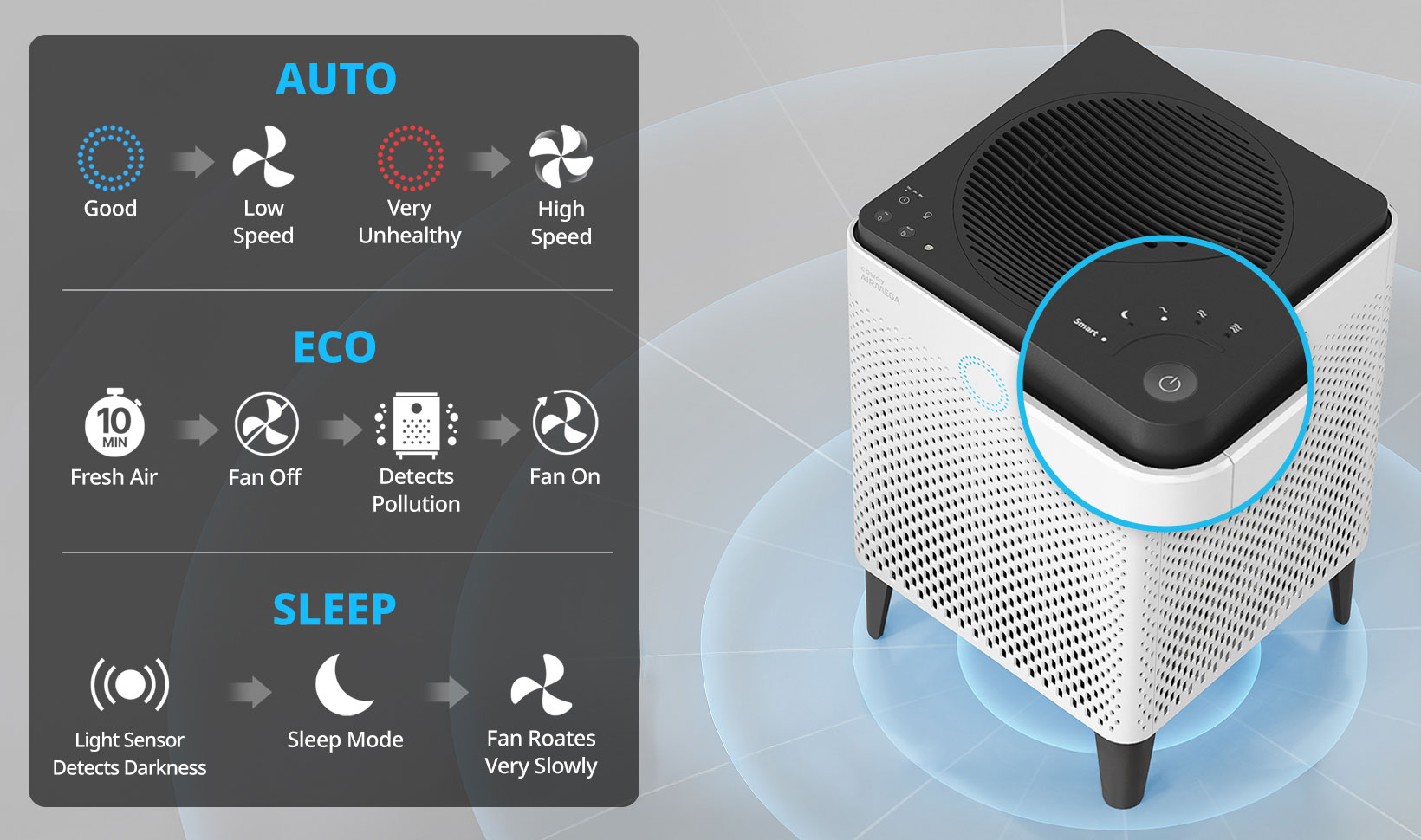 Auto / Eco / Sleep Mode