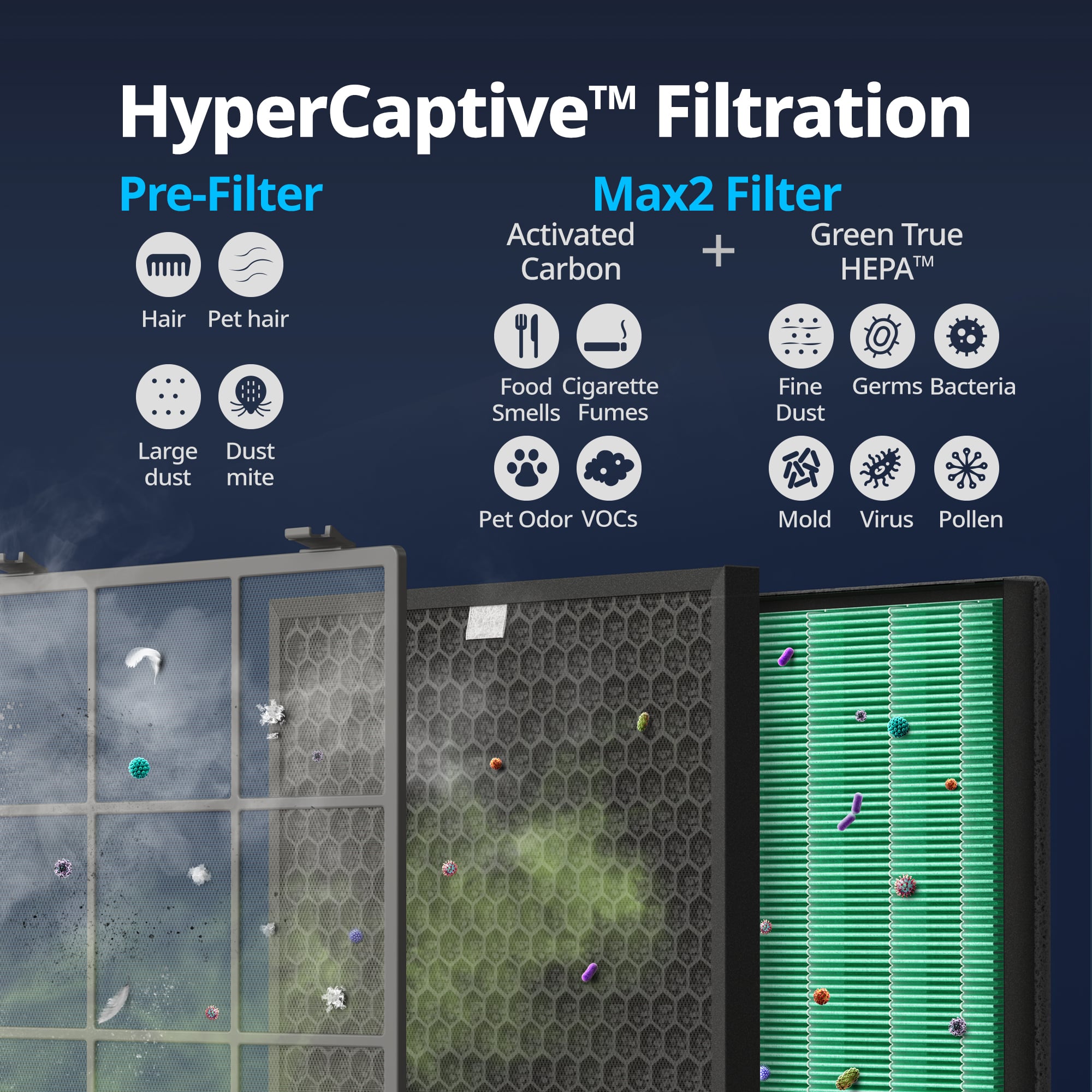 Hypercaptive Filtration