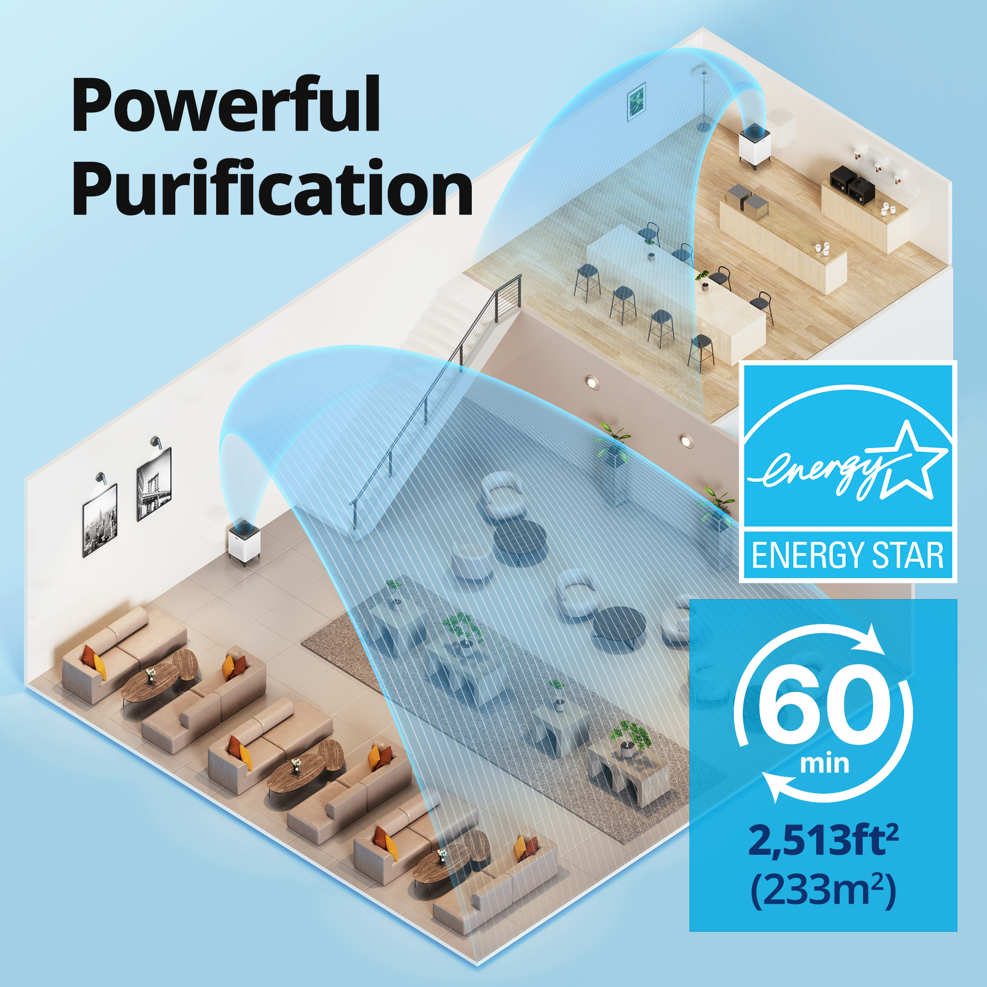 Airmega 300S purifies 2,513 sq ft in 60 mins.