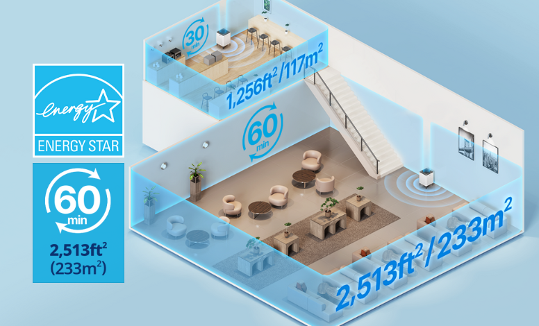 Airmega 300S purifies 2,513 sq ft in 60 mins.