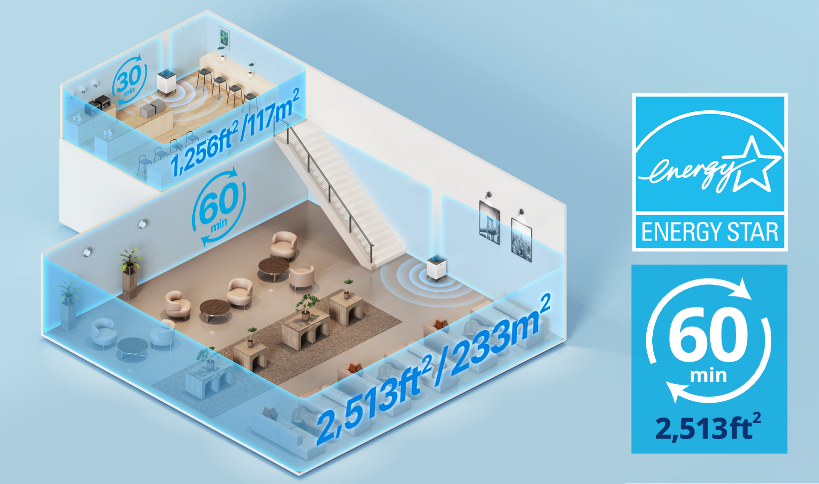 Airmega 300S purifies 2,513 sq ft in 60 mins