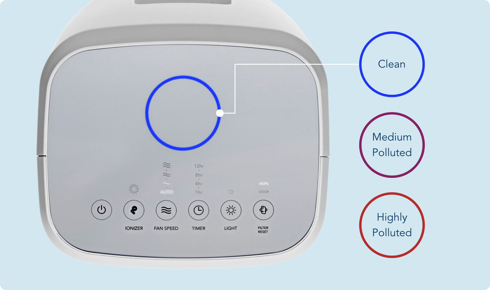 Coway Airmega AP-1216L auto mode controls