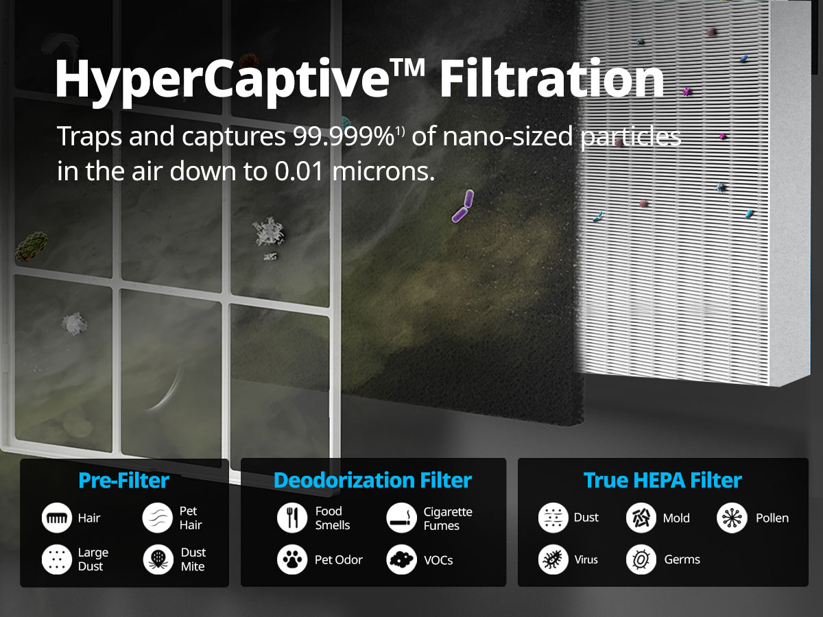 HyperCaptive filtration system protects you from harmful particles