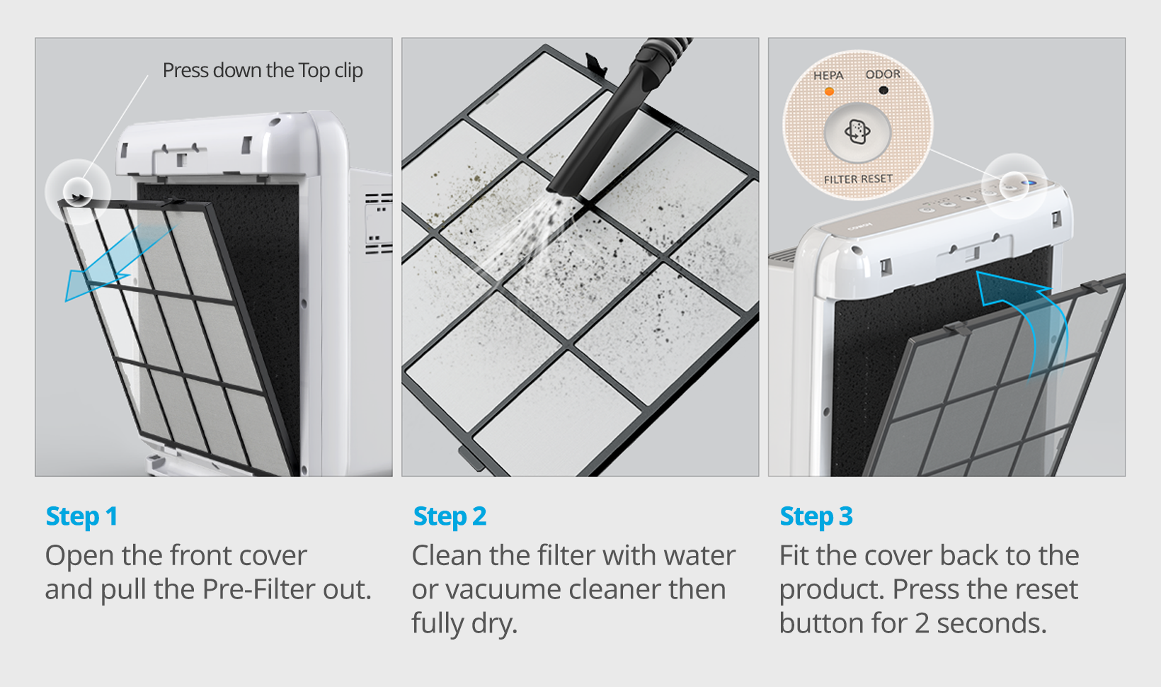 Step 1. Open the front cover and pull the pre-filter out.
Step 2. Clean the filter with water or vaccume cleaner then fully dry.
Step 3. Fit the cover back to the product. Press the reset button for 2 seconds.