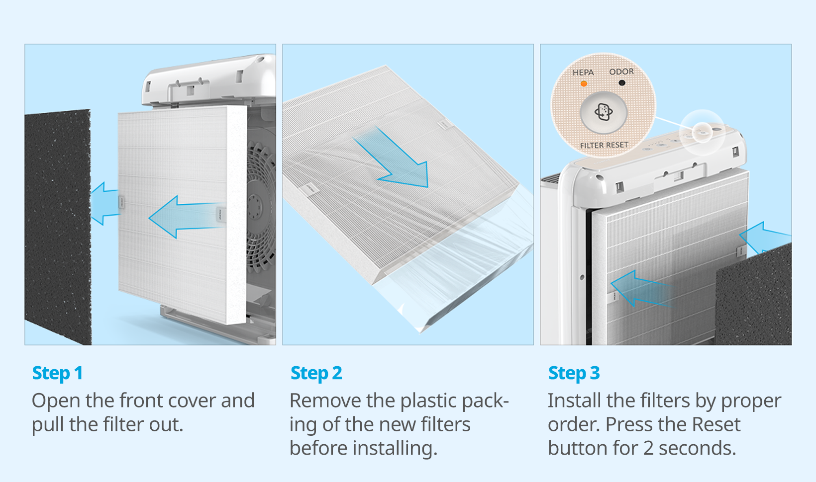 Step 1. Open the front cover and pull the filter out.
Step 2. Remove the plastic pack-ing of the new fitlers before installing.
Step 3. Install the filters by proper order. Press the reset button for 2 seconds.