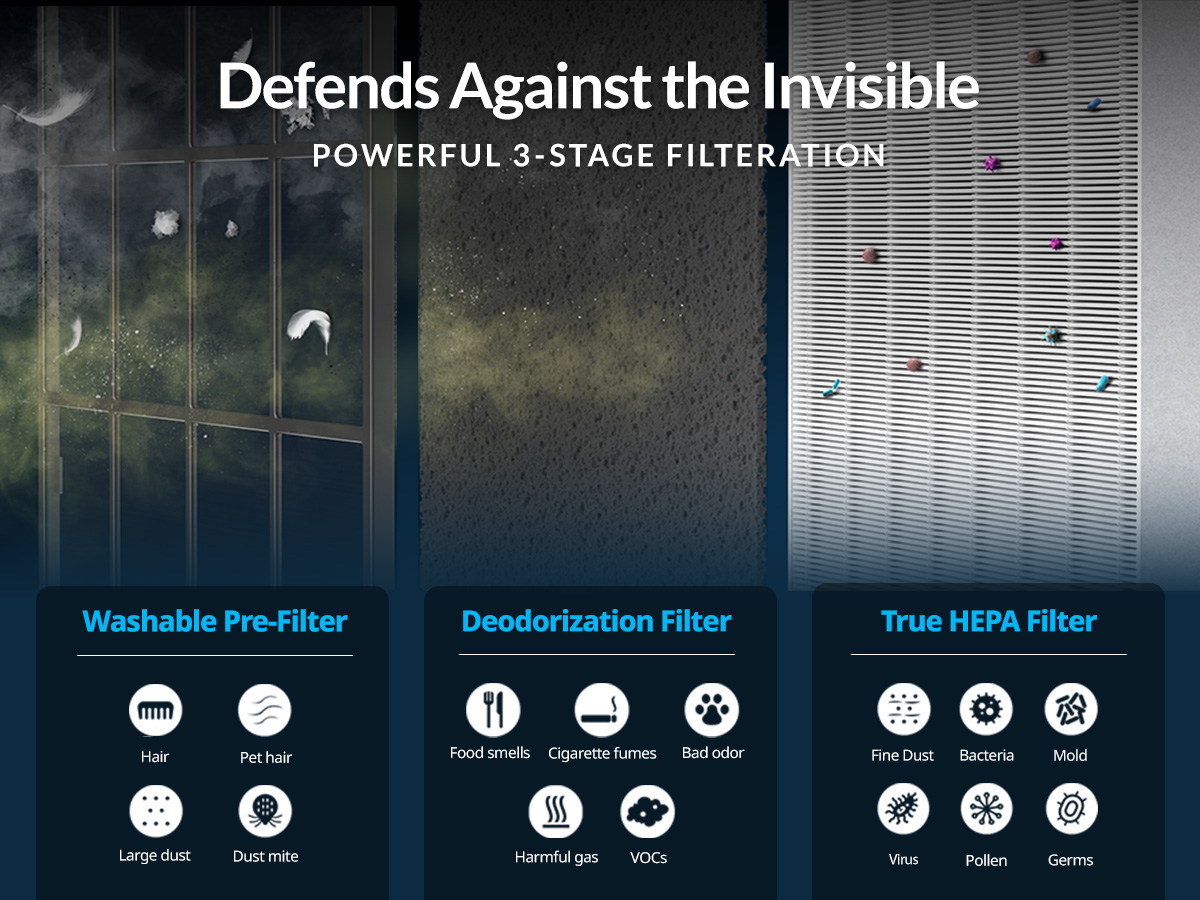 Powerful 3-in-1 filtration defends against harmful particles